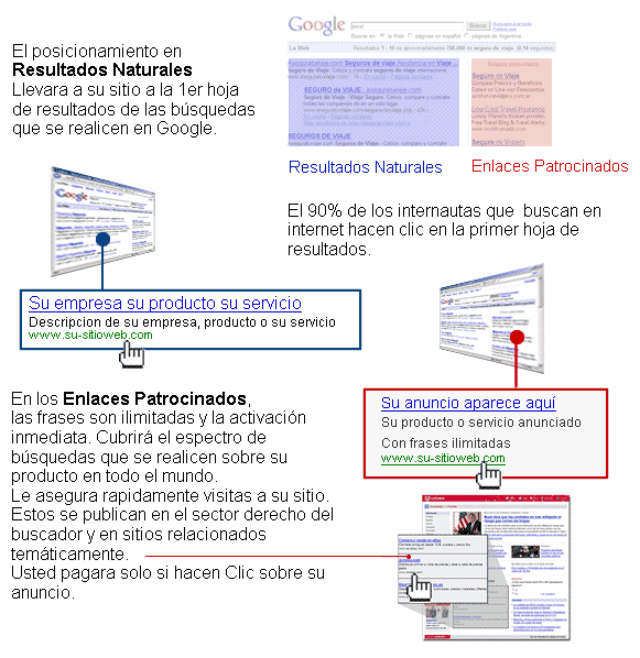 Alta y Posicionamiento en Google